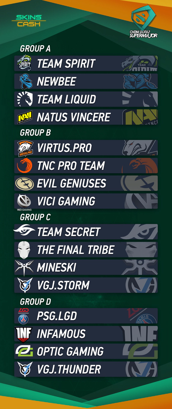 China Dota 2 Supermajor Groups