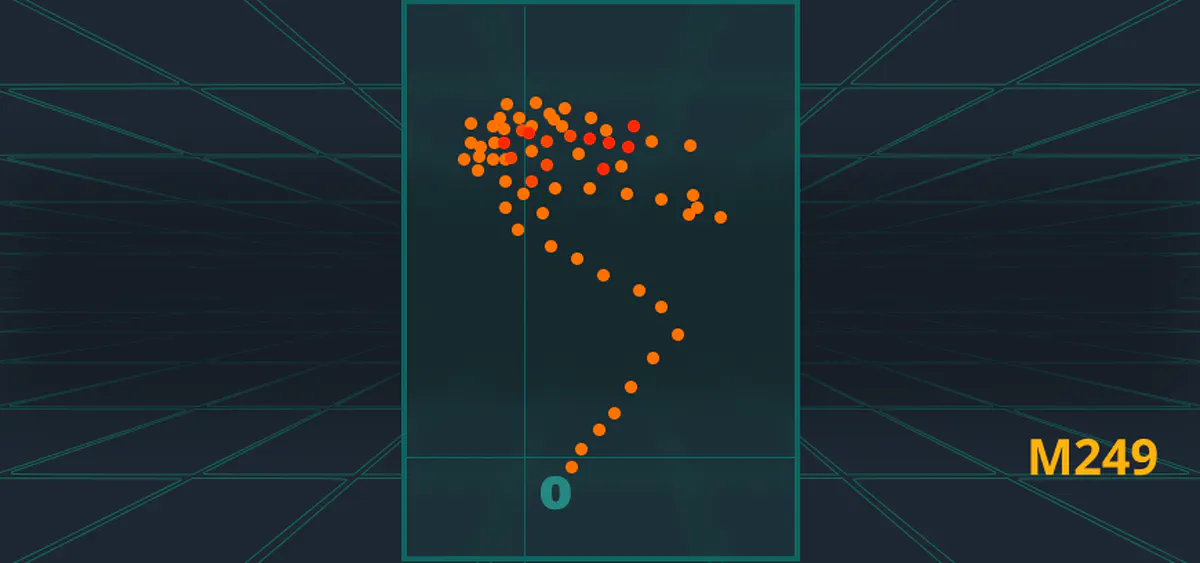 CSGO M249 spray pattern
