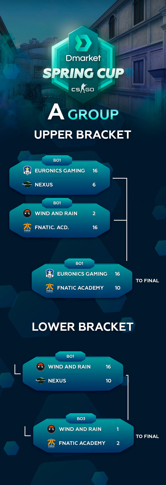 spring cup group A