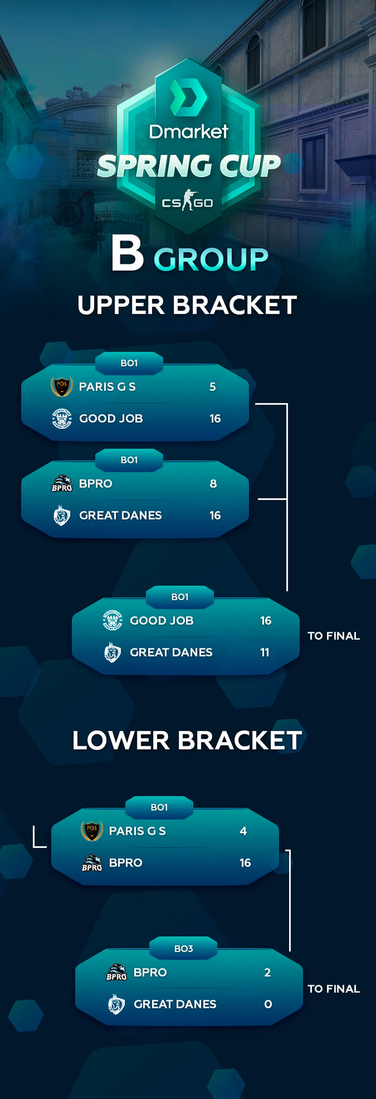 spring cup group B
