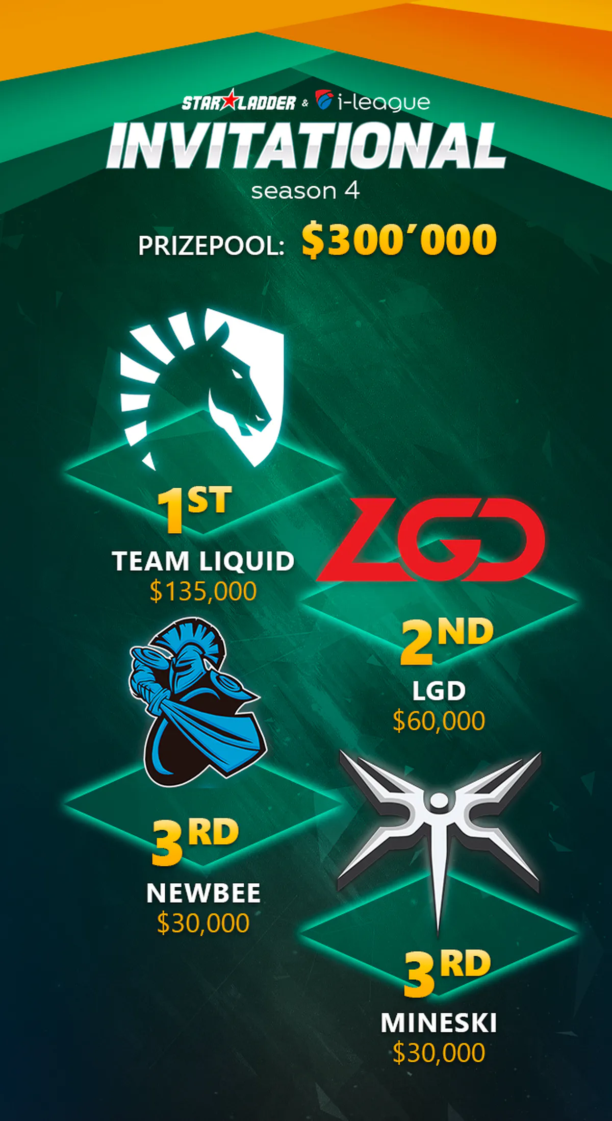 StarLadder iLeague Season 4