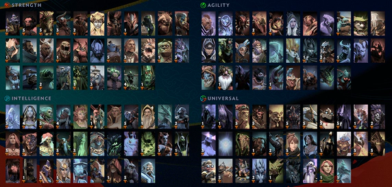 Dota 2 All heroes