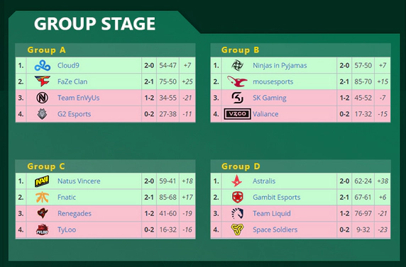 Group Stage DreamHack Masters Marseille 2018