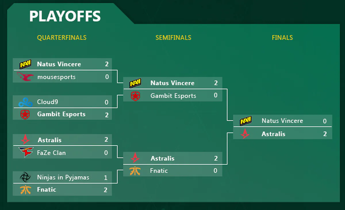 Play offs Bracket DreamHack Masters Marseille 2018