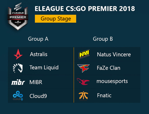 ELEAGUE CS:GO Premier 2018 Groups