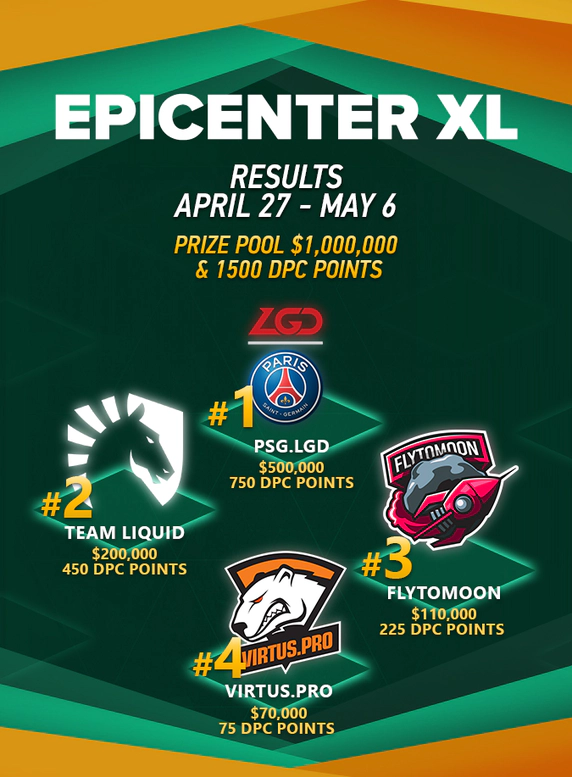 Epicenter XL Final Results