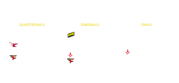 EPL Season 7 Finals Bracket