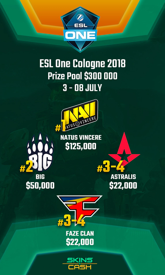 ESL One Cologne 2018 Results