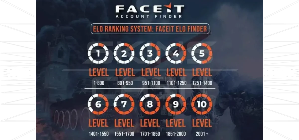 faceit-ranked-system