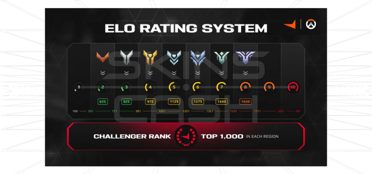 faceit-ranks