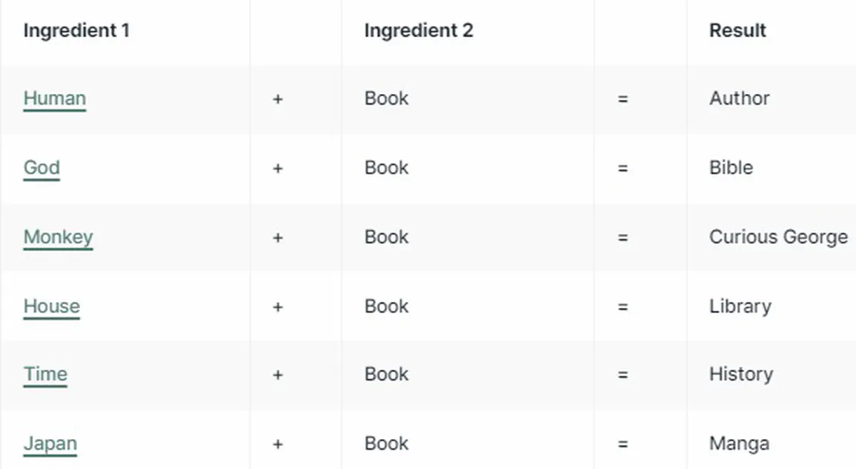receip related book elements in infinite craft