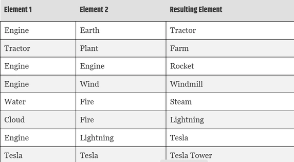 uses-engine-in-nfinite-craft