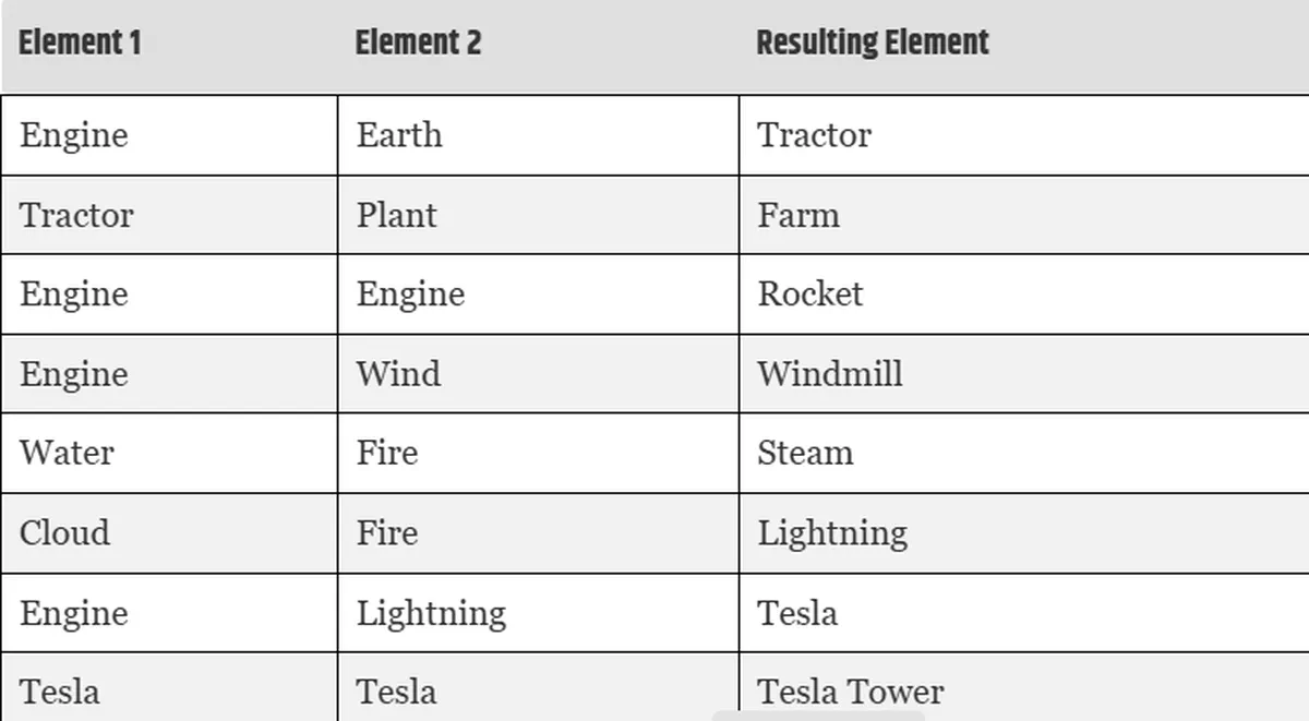 uses-engine-in-nfinite-craft