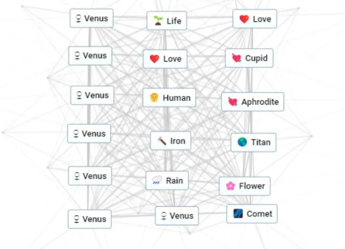 use-venus-in-infinity-craft