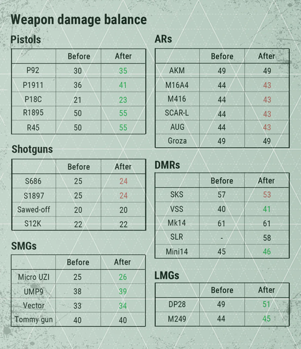 PUBG weapon balance