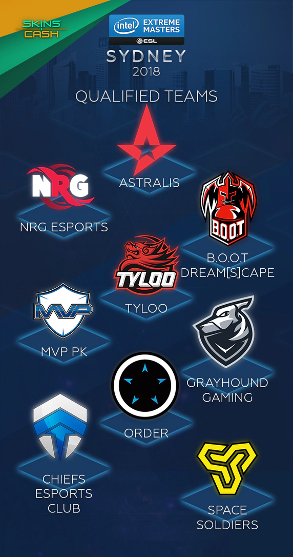 Teams are qualified to IEM Sydney 2018