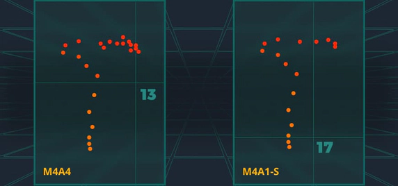 Spray Pattern and Control _m4a4 vs m4a1