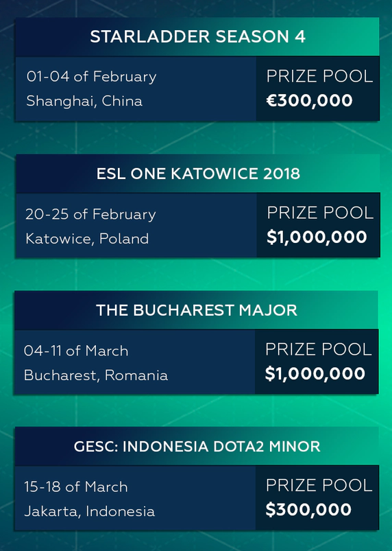 dota 2 events