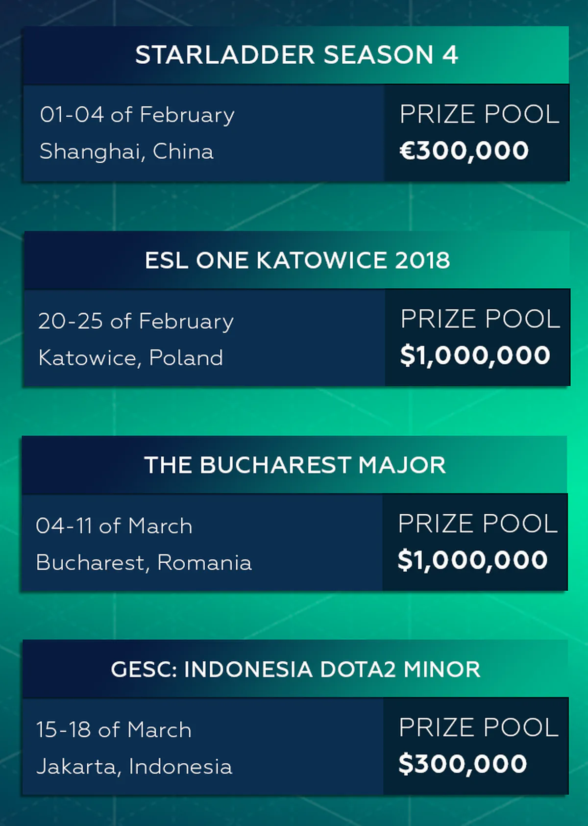 dota 2 events