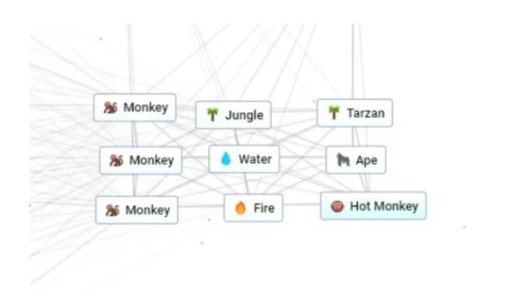 monkey-combination-in-infinity-craft