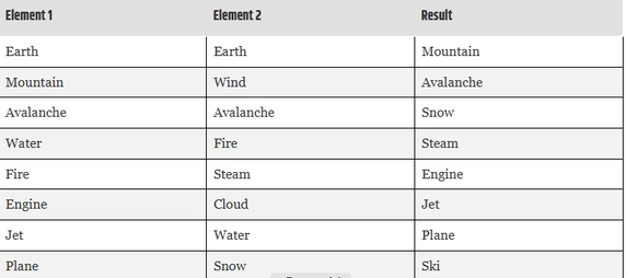 recipe-ski-in-infinity-craft