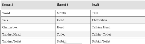 recipe-skibidi-toilet