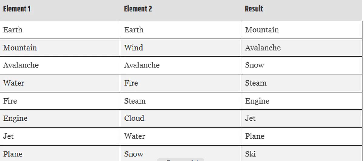 recipe-ski-in-infinity-craft