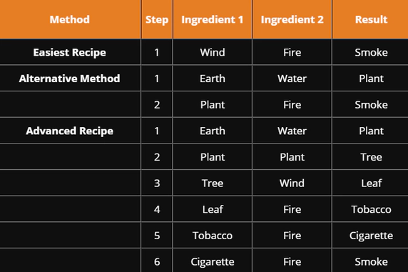 recipe-smoke-in-infinity-craft