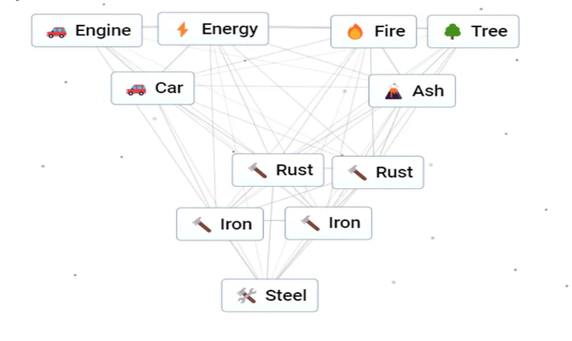 recipe-steel-in-infinity-craft