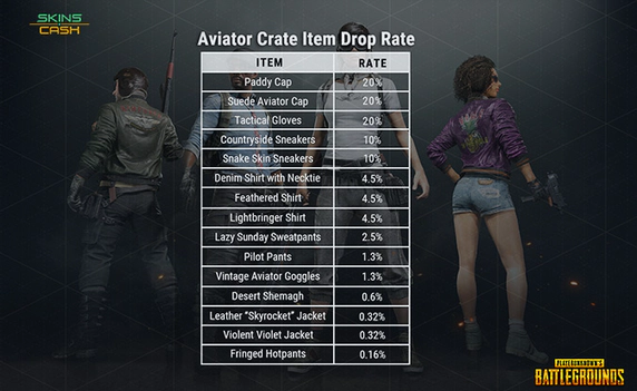 Aviator Crate item drop Rate in PUBG