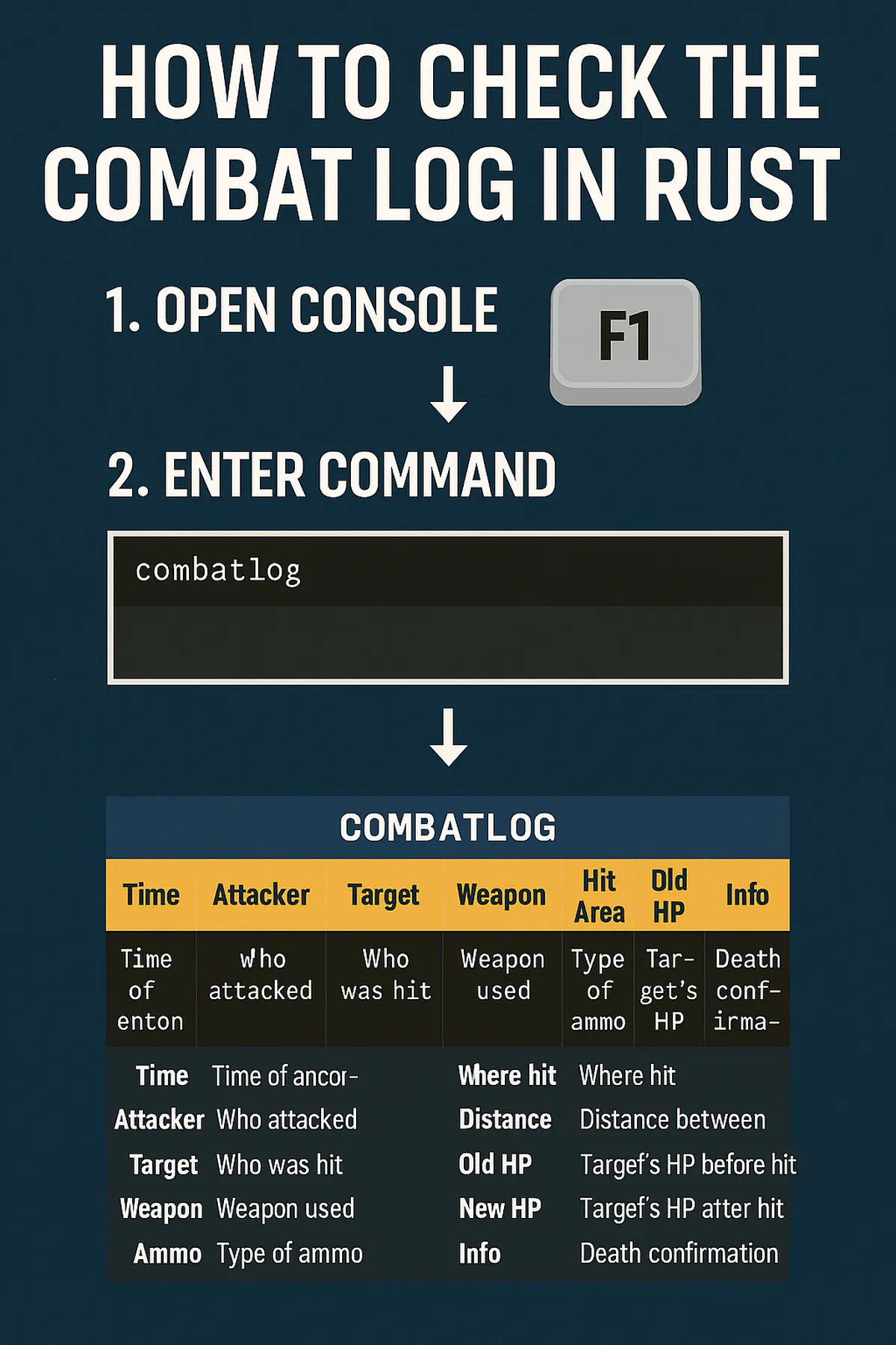 infografic check combat log in rust